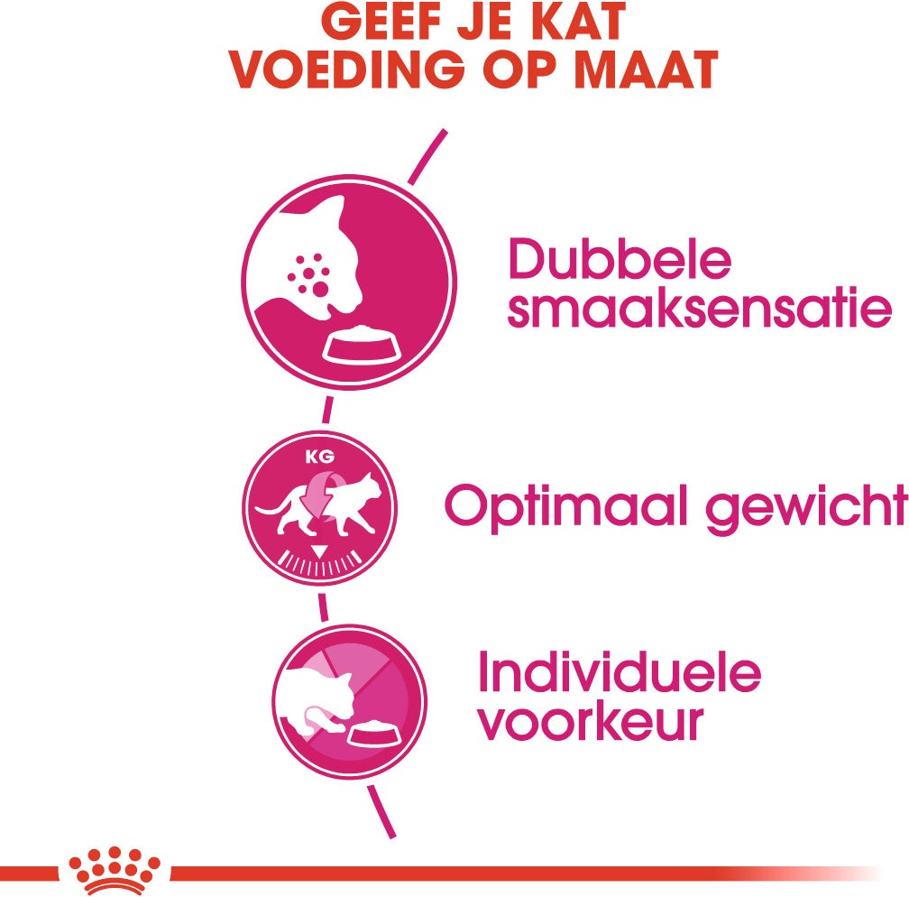 Royal Canin kattenvoer Savour Exigent 400 g