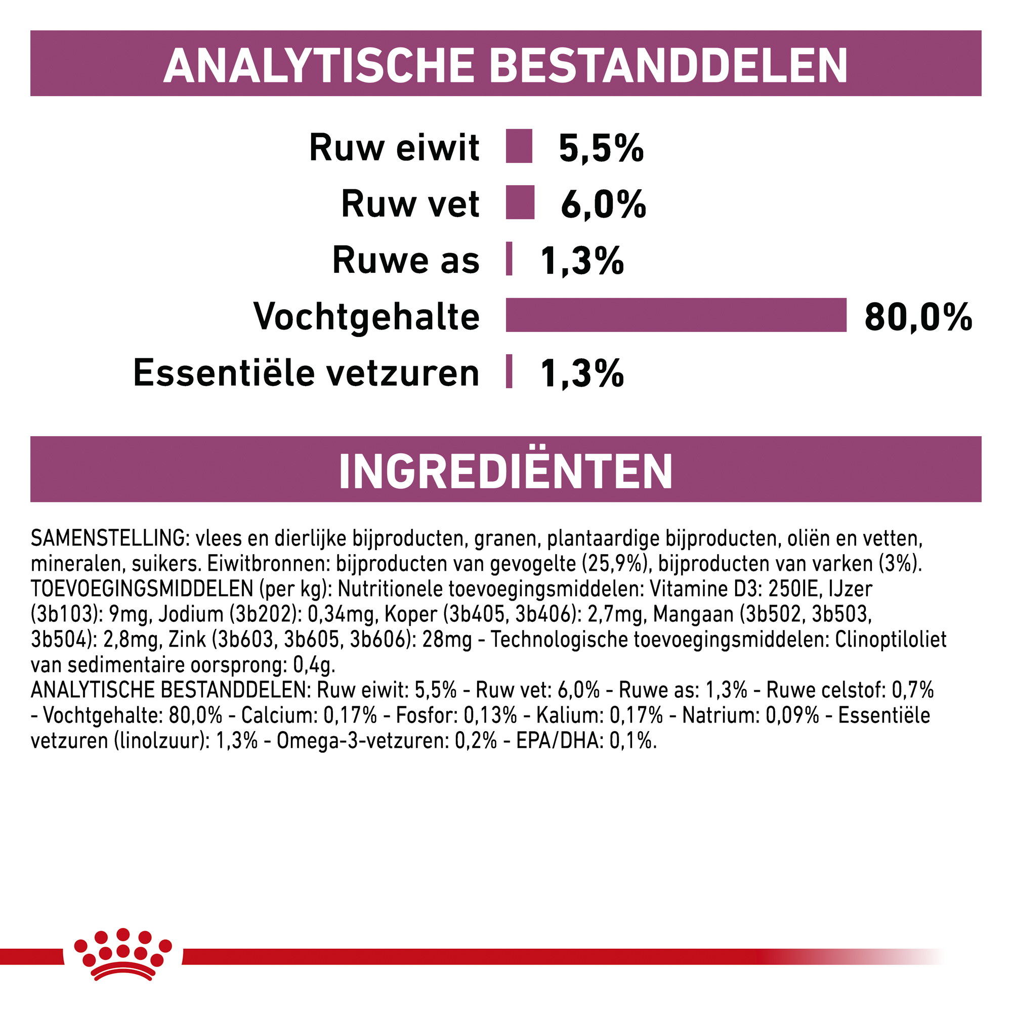 Royal Canin Early Renal Wet Hond
