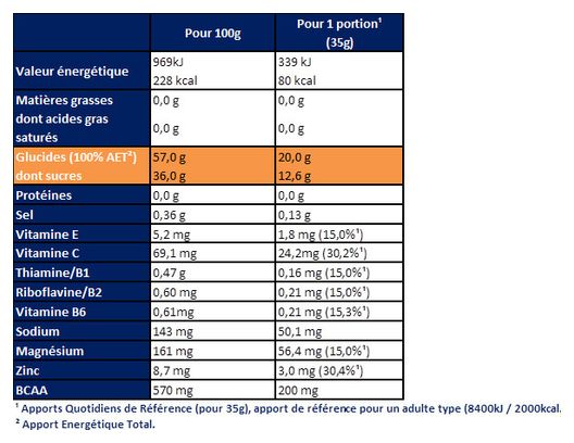 Gel énergétique Apurna Énergie Longue Distance Agrumes - 35g