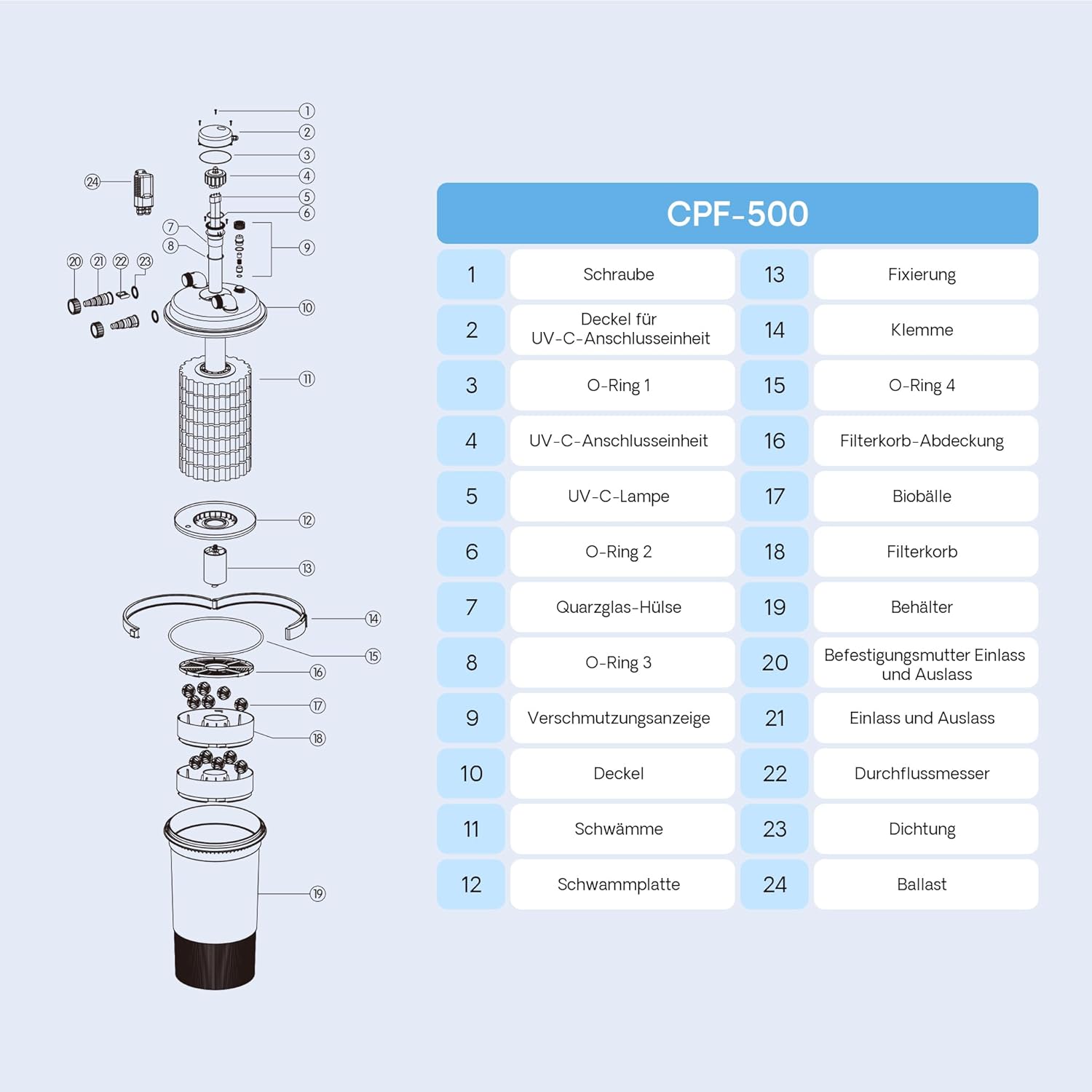 SunSun CPF-500 Druckteichfilter 10.000 l/h / 18 W UVC, Einheit Teichdruckfilter für Teiche bis 30.000 Liter, Teichklärer, Filteranlage