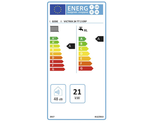 GEBE Victrix 24 TT 3-20,5 kW condensatieketel op gas