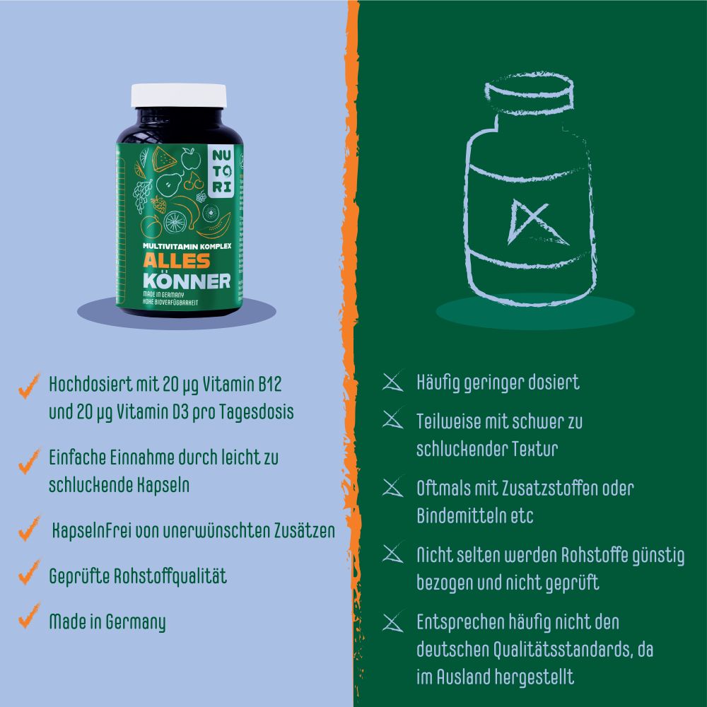 Nutori - ALLES KÖNNER - Multivitamin Komplex
