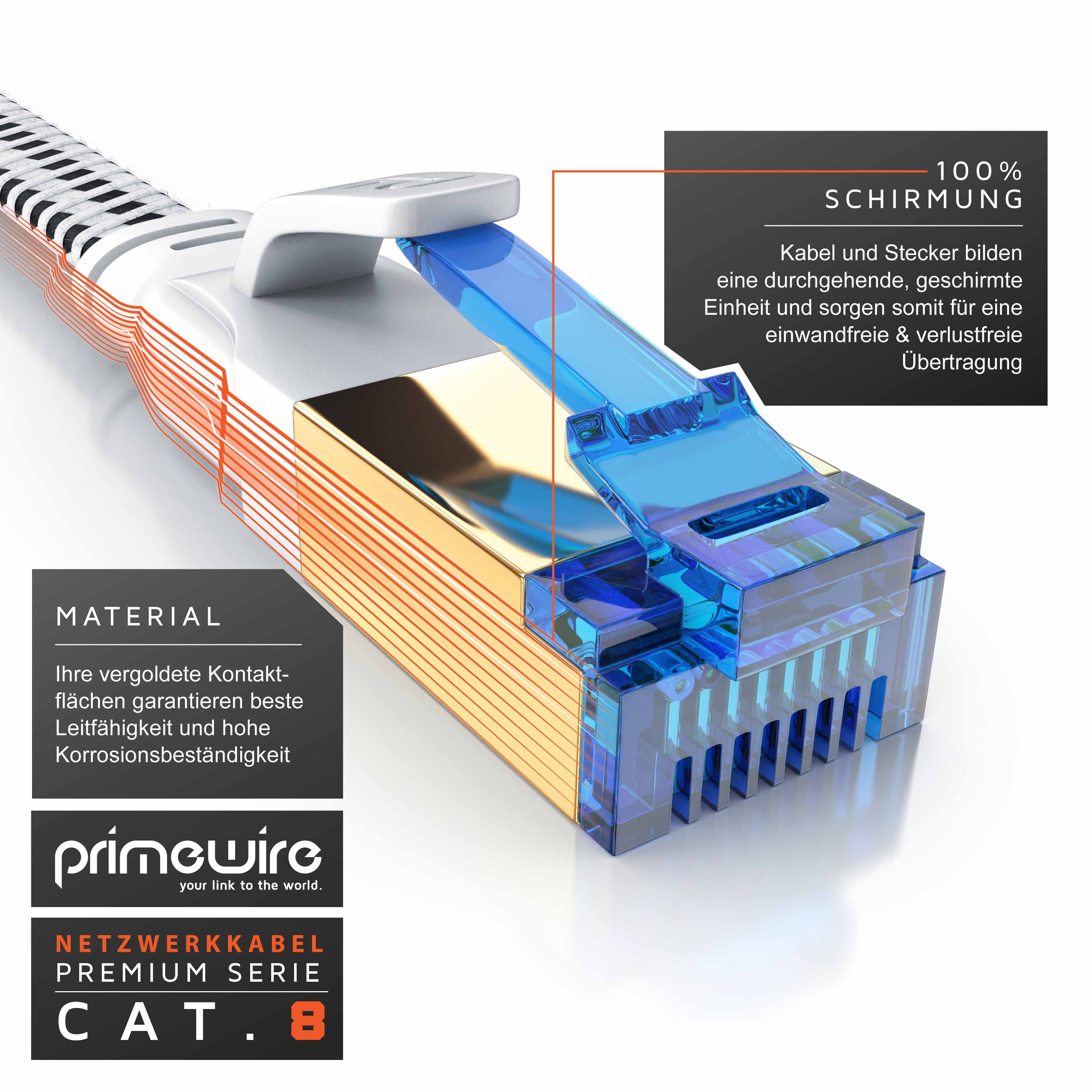 Primewire Flachbandpatchkabel CAT 8 mit Baumwollummantelung - Gigabit Ethernet LAN Kabel - 40 Gbit/s - S/FTP PIMF Schirmung - Netzwerkkabel - 0,25m