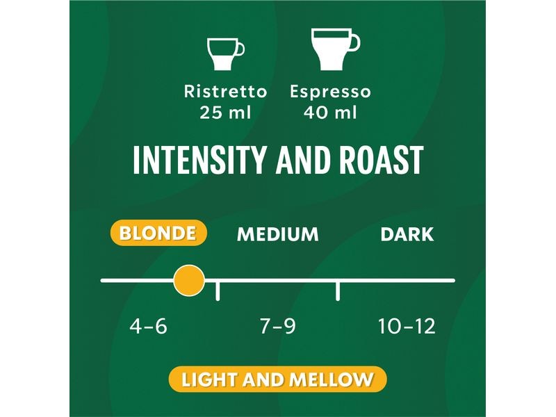 Starbucks Kaffeekapseln Blonde Espresso Roast 36 Stück Kaffeekapseln für Nespresso Maschinen