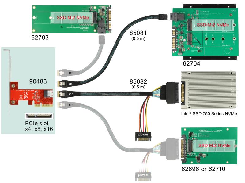 Delock Host Bus Adapter PCI-Ex4v4 - 1x SFF-8654 4i NVMe Delock PCI Express x4 Karte zu 1 x intern SFF-8654 4i NVMe – Low Profile Formfaktor