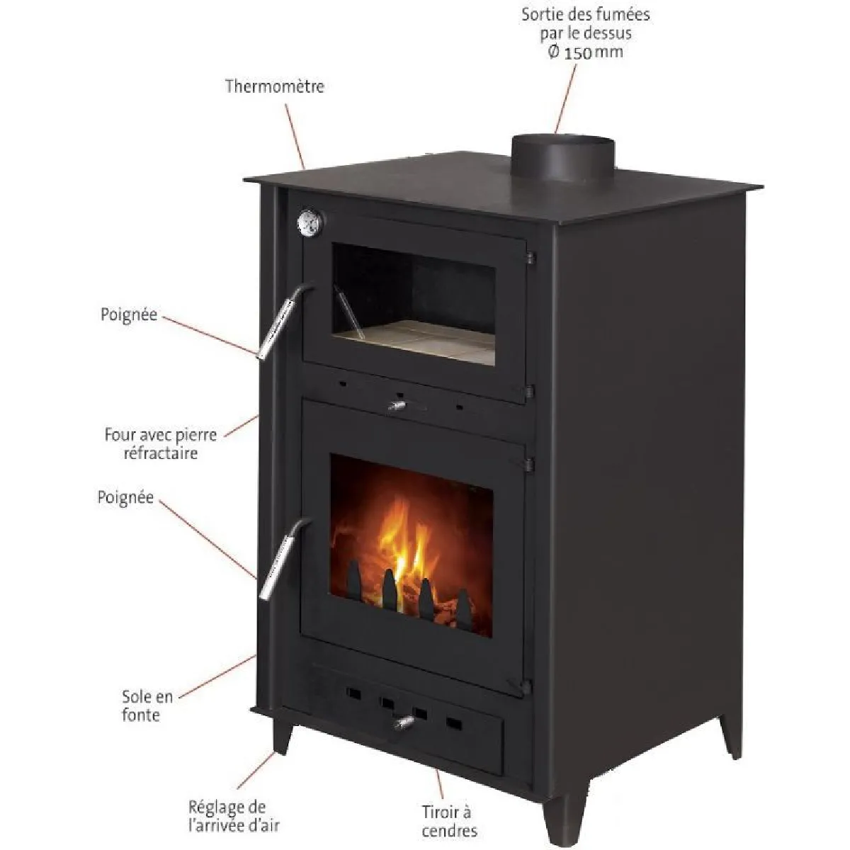 Interstoves Rosa Pack