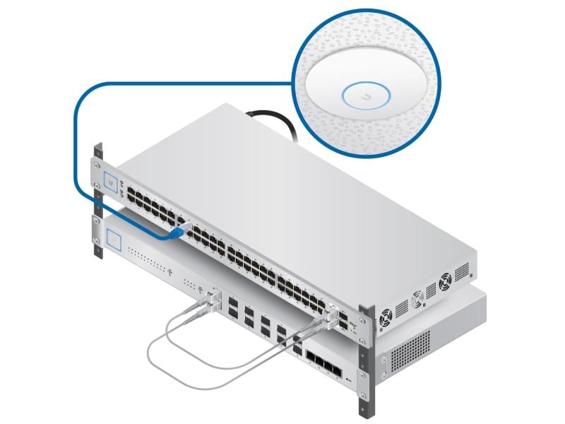 Ubiquiti Access Point UniFi UAP-AC-HD Access Point mit MU‑MIMO-Technologie,  1 Stück