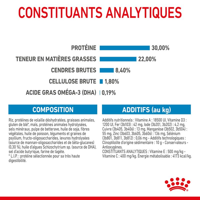 Royal Canin Maxi Starter Mother & Babydog à prix discount sur bitiba.fr