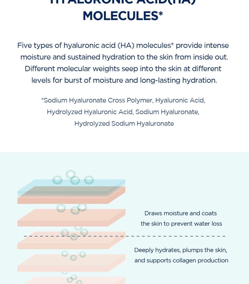 HUID 1004 - Madagascar Centella Hyalu-Cica Blauw Serum Mini