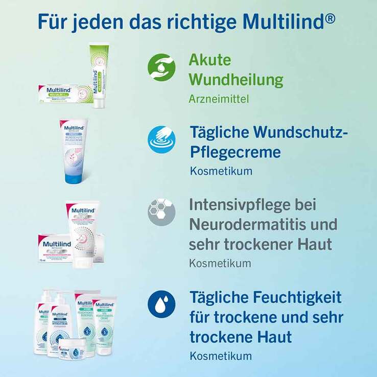 Multilind Heilsalbe mit Nystatin und Zinkoxid, 25 g