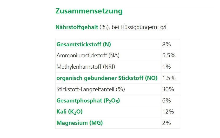 Saat- und Herbstdünger Ha-Ras, 5 kgDünger für die Neuanlage von Rasen und die Rasen-Nachsaat