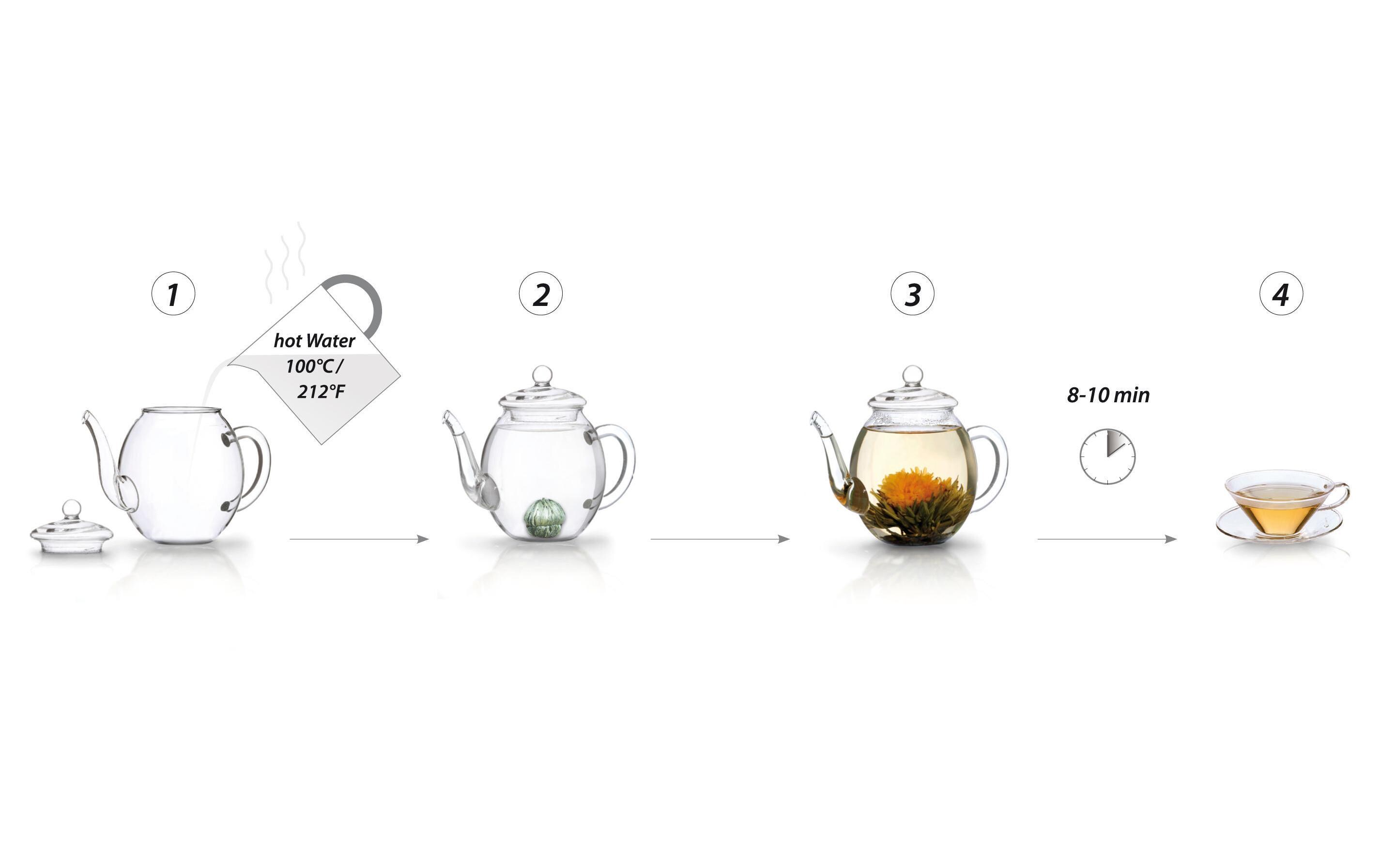 Tee-Set Erblühtee 0.5 l, TransparentGeschenkset Weisser Tee