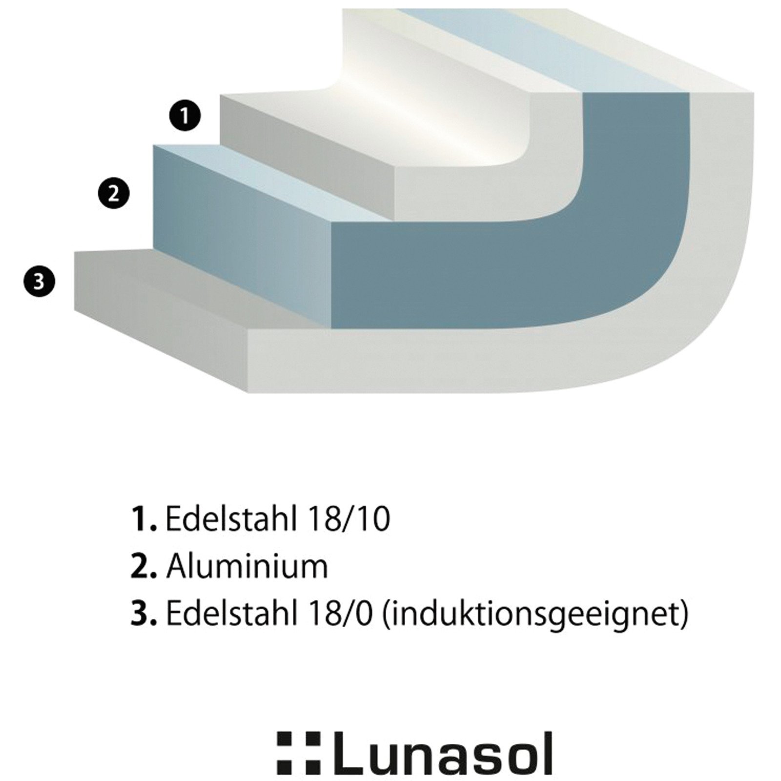 Lunasol Stielkasserolle SiriusTriply 1.9