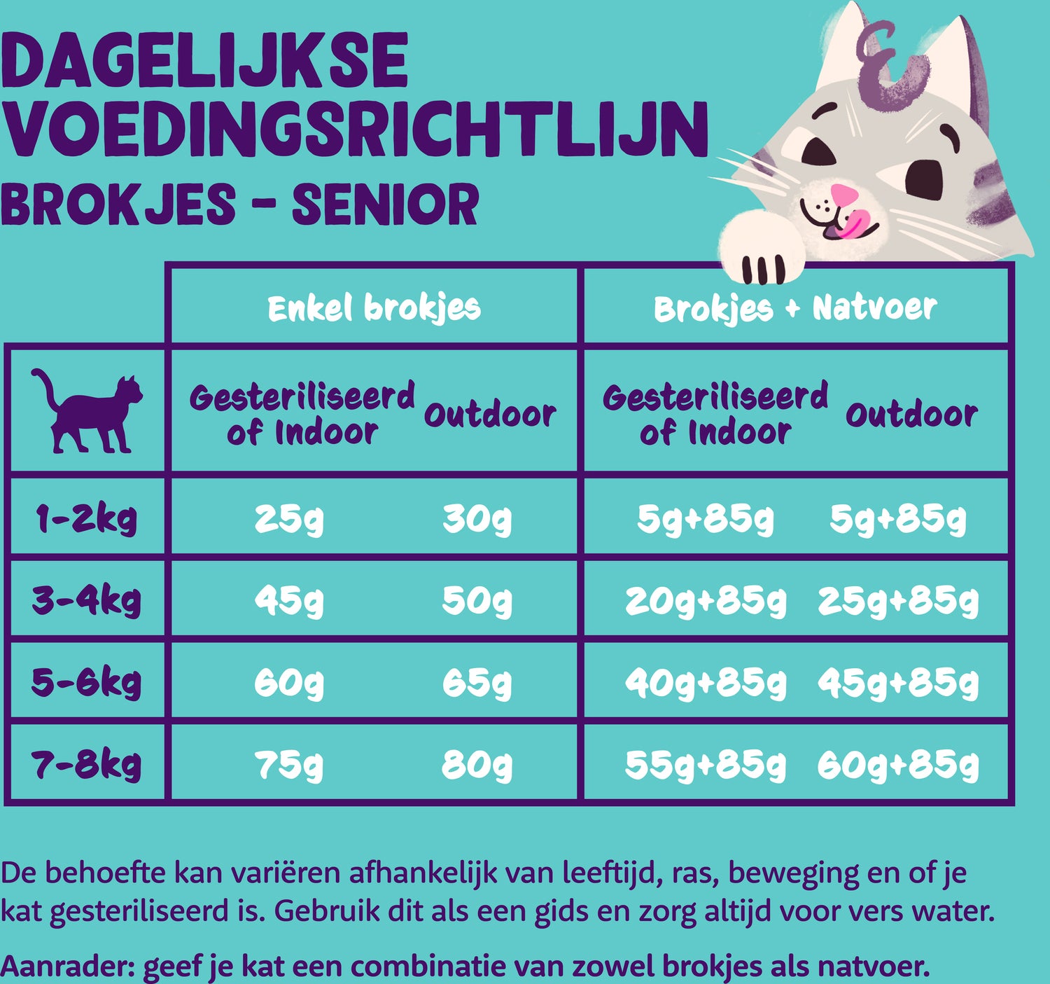 Edgard & Cooper kattenvoer eend/kip senior 2 kg
