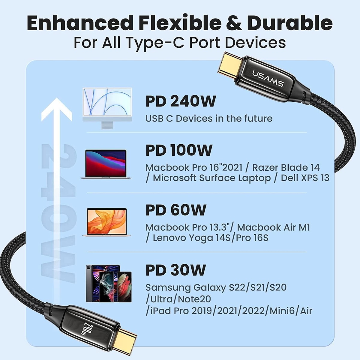 NÖRDIC 1,5 m USB4 USB-C til C nylonflettet kabel PD3.1 med 240W rask lading 40G 8K60Hz 4K120Hz 5K60Hz 2x4K60Hz med Emarker kompatibel med TB4&3