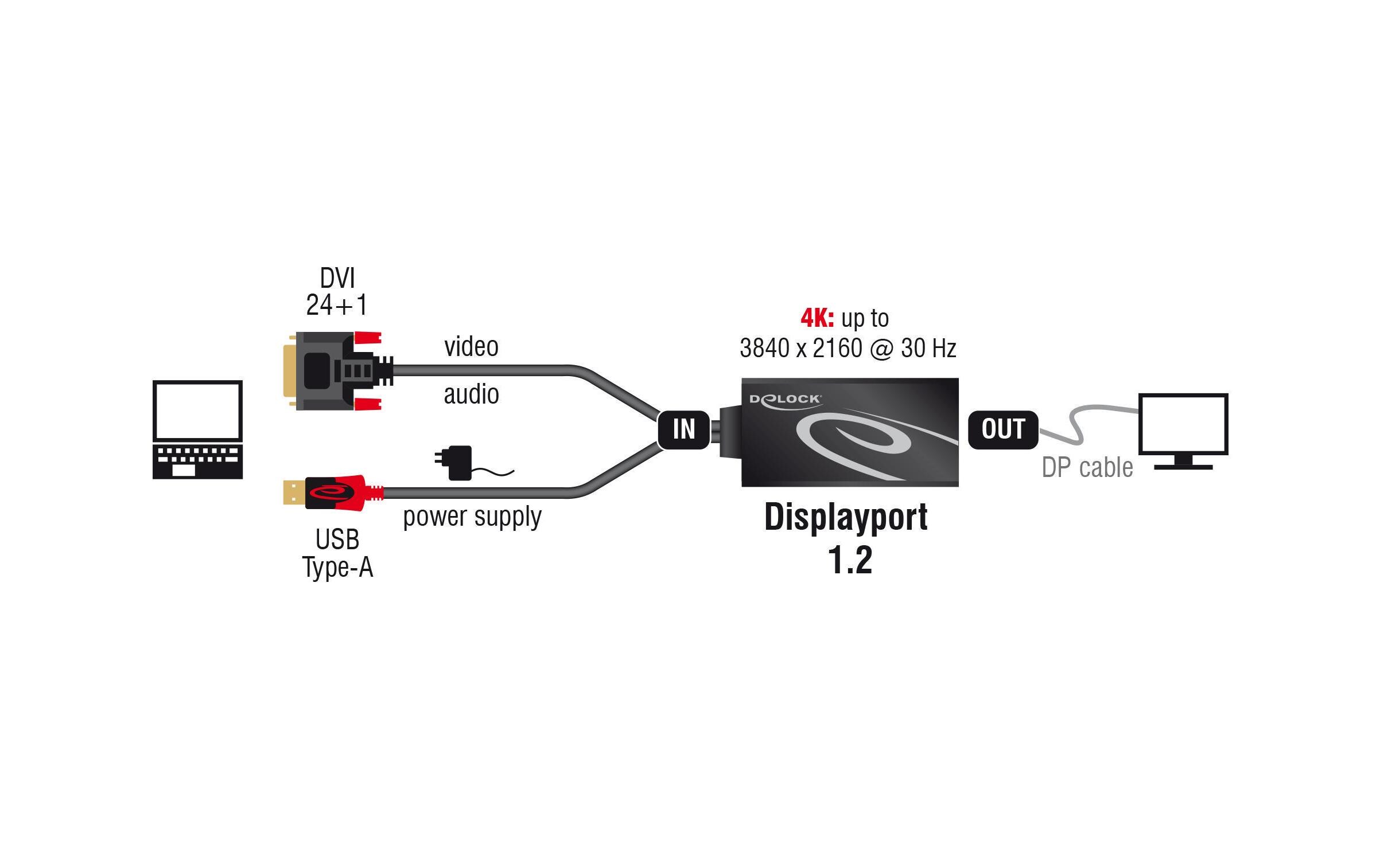Adapter 4K, 30HZ DVI-D/USB 2.0 - DisplayPortDVI zu Displayport Adapter