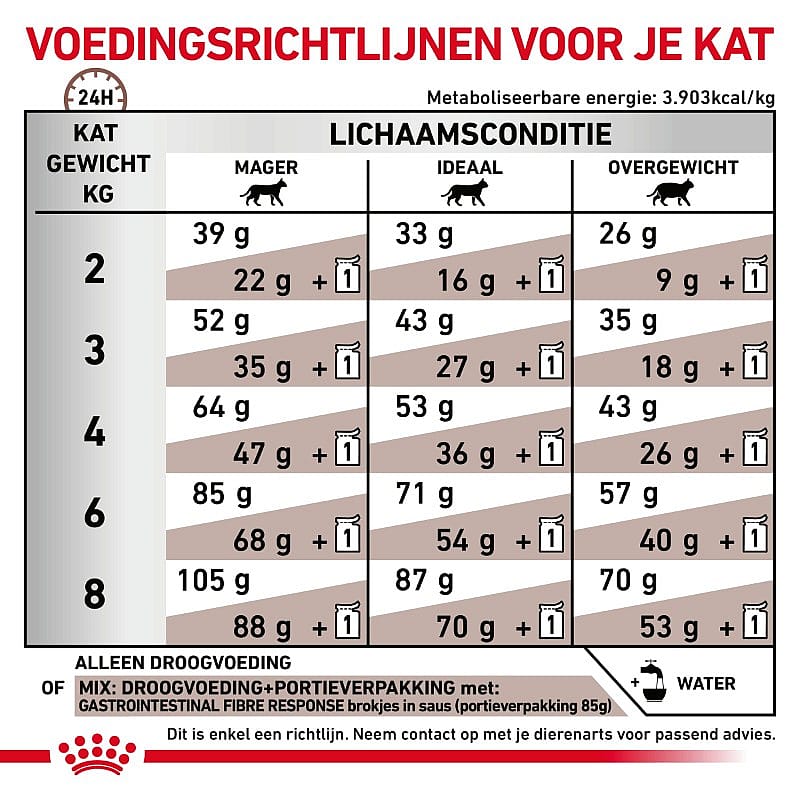 Royal Canin Fibre Respons Kat Kattenvoer voor ondersteuning van de spijsvertering bij volwassen katten