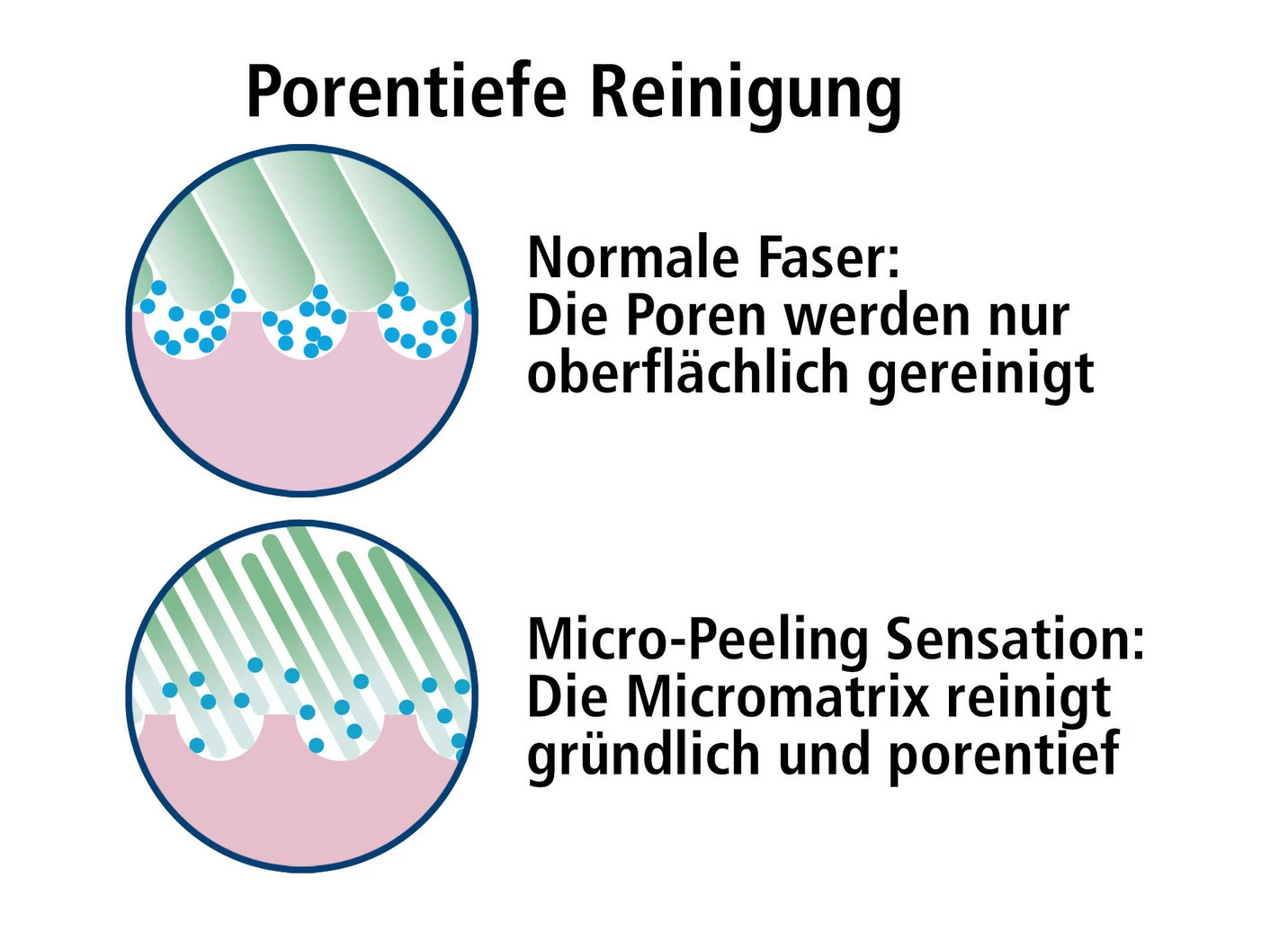 Rückenreinigungstuch von Janastyle
