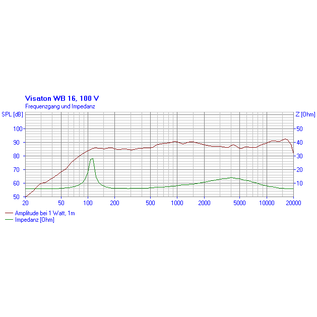 Visaton WB 16 6.25 inch fullrange speaker