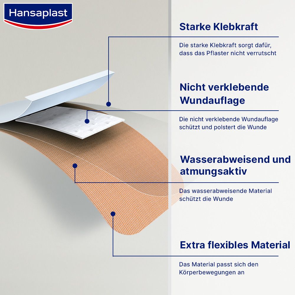 Hansaplast® Elastic 5 m x 8 cm