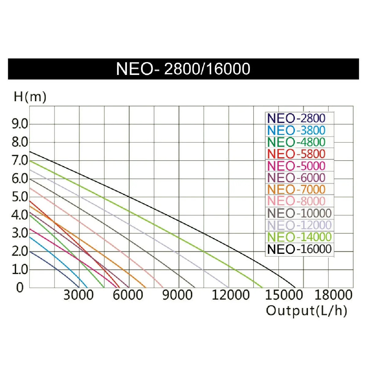 Helloshop26 Pompe bassin HelloShop Eco - 5000 L/h