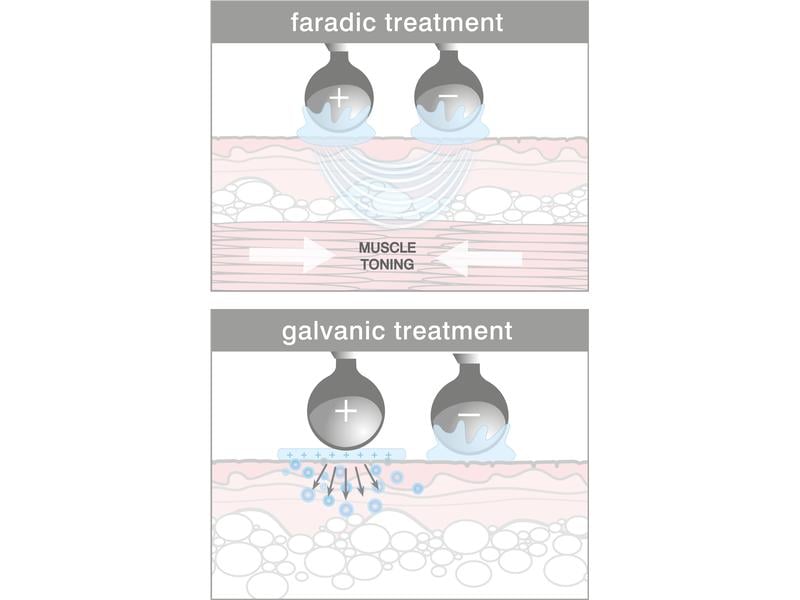 Rio Antiaging-Gerät 60 Second Facial Lift Plus Grau/Weiss Gerät zur Gesichtsstraffung