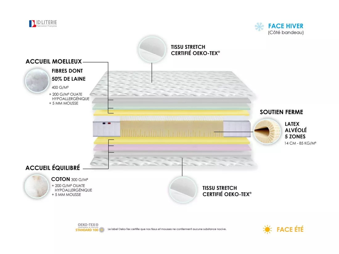 Matelas de relaxation 100% Latex 5 zones Dimensions - 80 x 200 cm