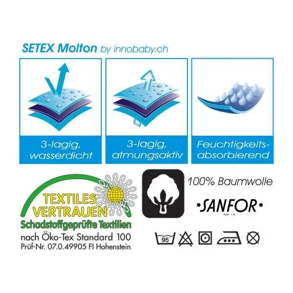 SETEX MoltonKinder Matratzenmolton Querauflage 50x90