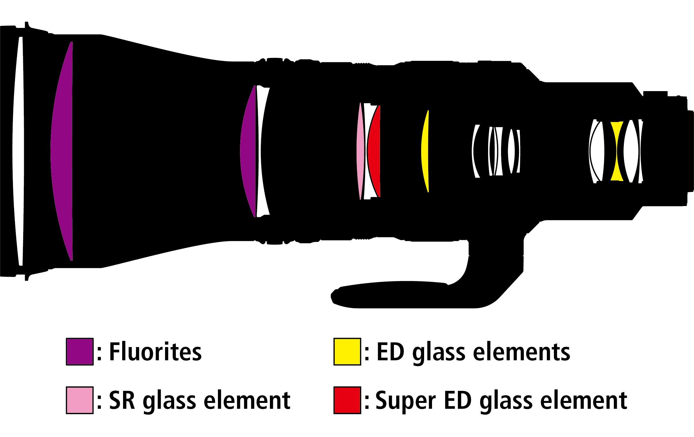 Festbrennweite NIKKOR Z 600mm 1:4. TC VR S – Nikon Z<br>Ein Superteleobjektiv – Zwei Brennweiten