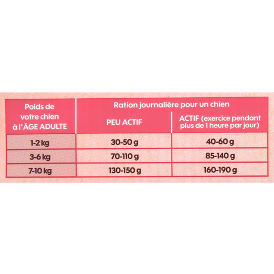 Croquettes Chien stérilisé Petite taille au saumon sans céréales 3kg