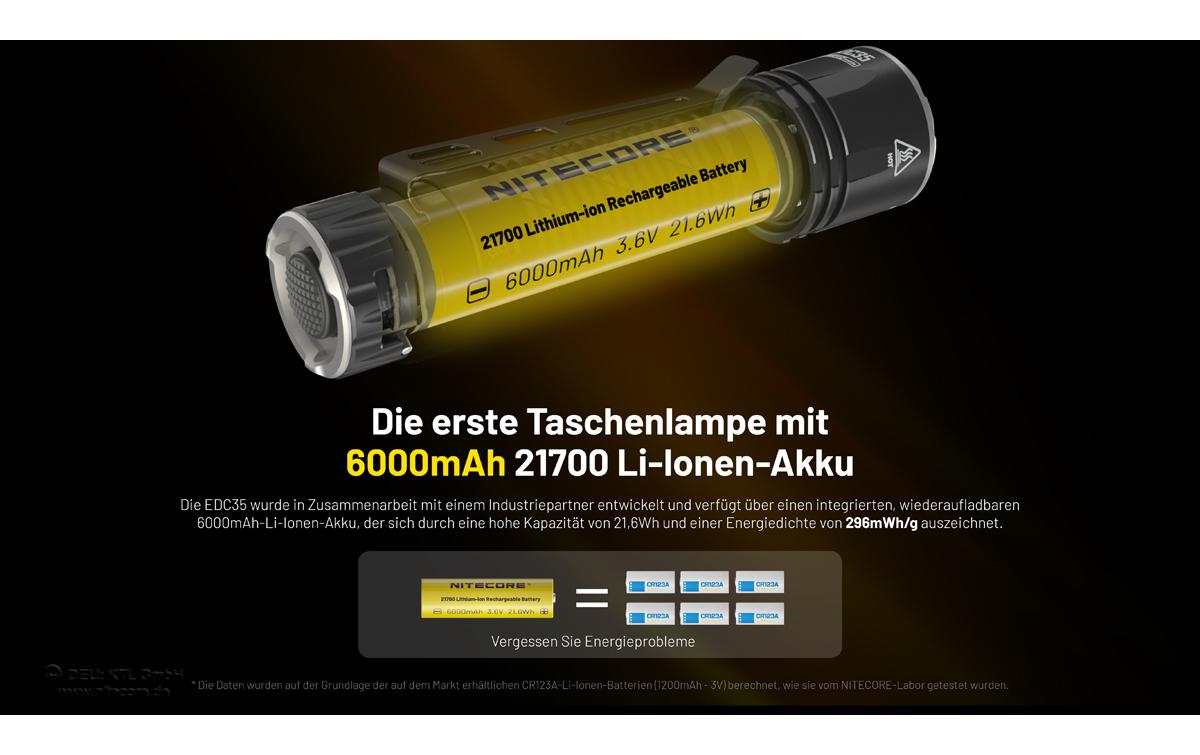 Taschenlampe EDC35 5000 lmTaschenlampe