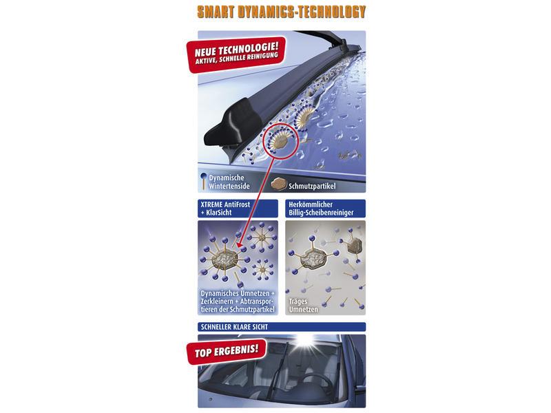 Sonax XTREME AntiFrost und Klarsicht 2 l Gebrauchsfertiger Scheibenreiniger