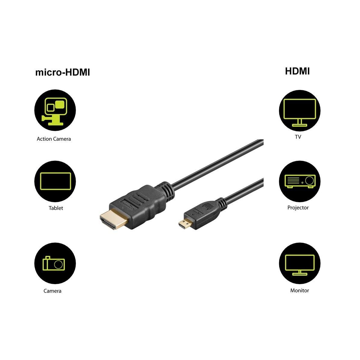 Goobay Høyhastighets Micro HDMIâ„¢-kabel med Ethernet (4K/60Hz)