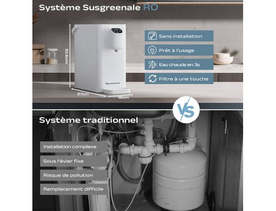 SUSGREENABLE - Distributeur d'eau Osmoseur inverse portable 4 étapes filtrage blanc sgiwdr04-w