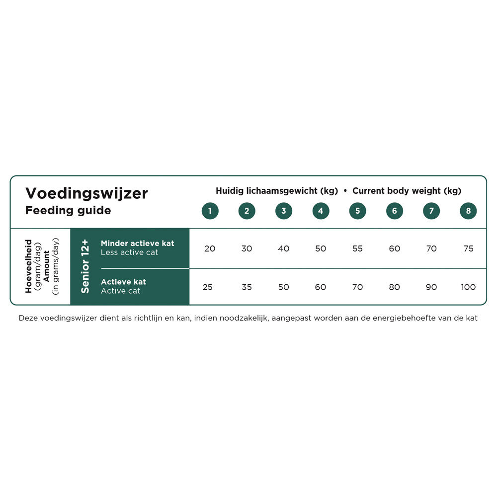 Prins Vital Care Senior 12  - Kattenvoer - 1.5 Kilogram - kruiden