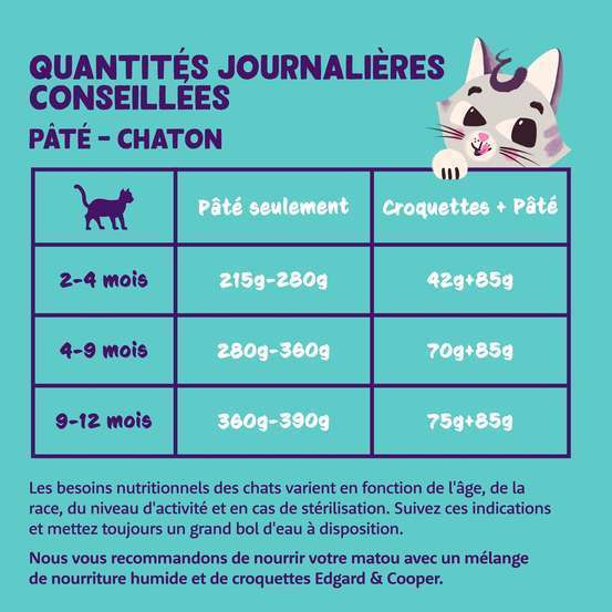 Pâté canard et poulet pour chatons 85g