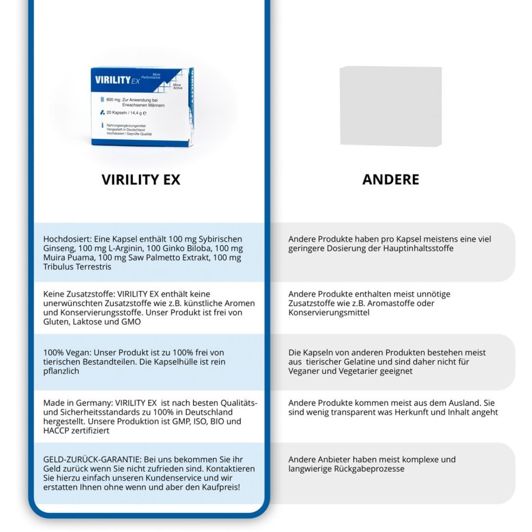 Kapseln für den aktiven Mann, 20 St. | Hochdosierte komplexe Formel | Virility Ex