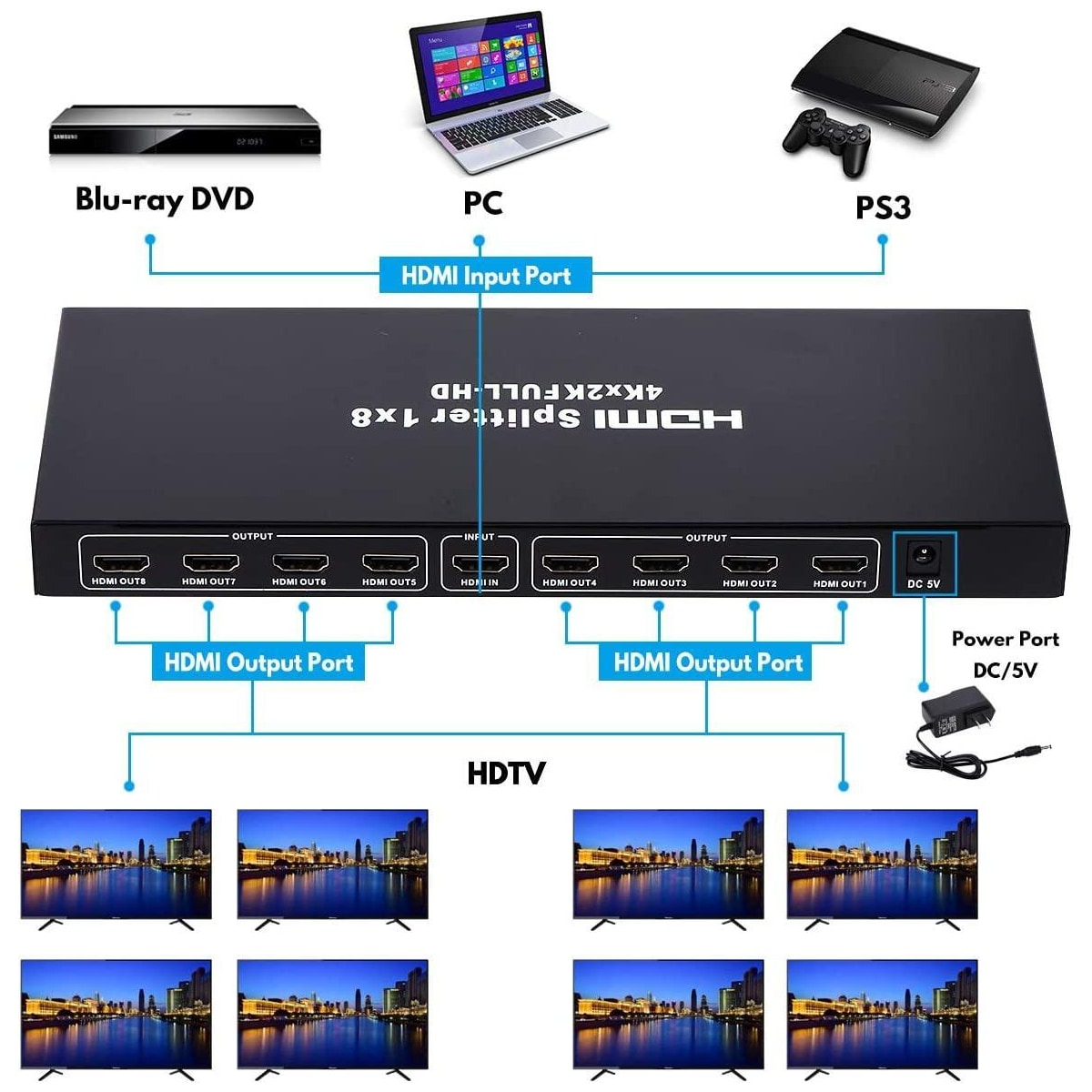 NÖRDIC HDMI Splitter 1 till 8 monitorer 4K60Hz HDCP2.2