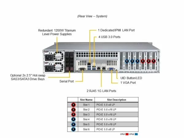 Supermicro Mainstream SuperServer 621P-TRT - Server - rack-monterbar 2U - uden CPU - RAM 0 GB - hot-swap 3.5