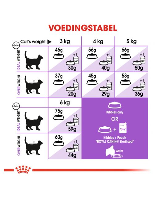 Royal Canin Sterilised 7+ - Kattenvoer