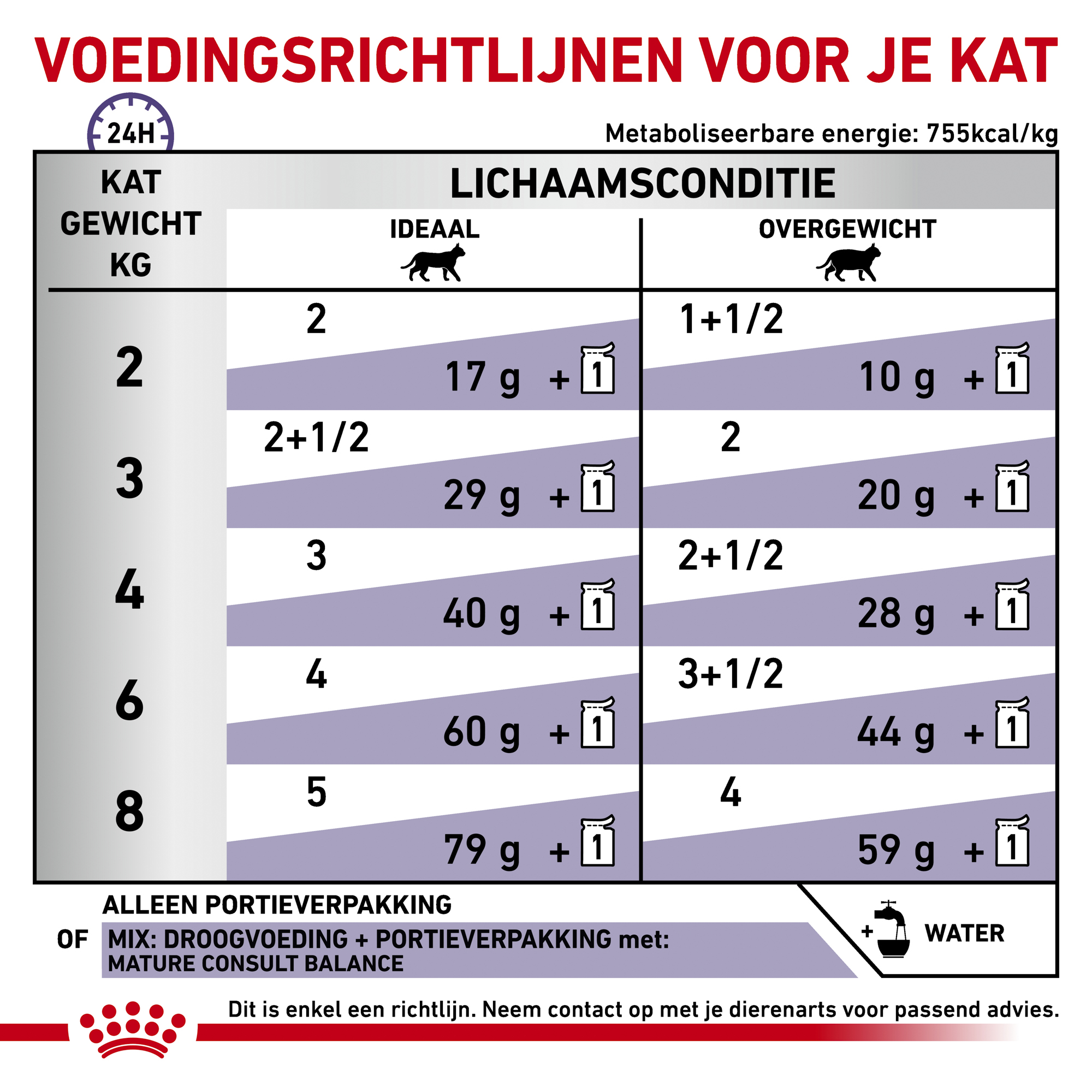 Royal Canin VCN - Mature Consult Balance - Cat - Maaltijdzakje
