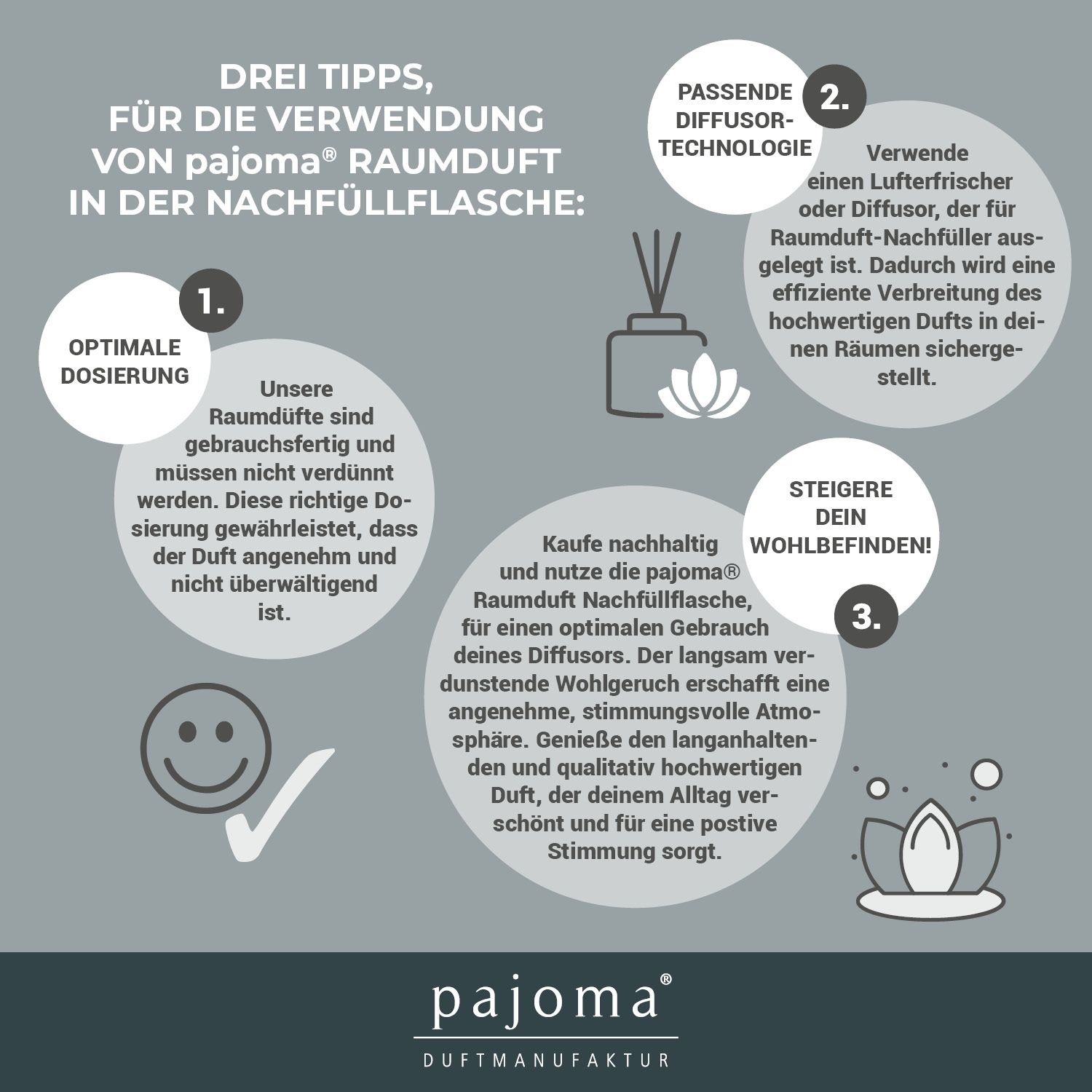 pajoma® Raumduft Nachfüllflasche, Anti Rauch