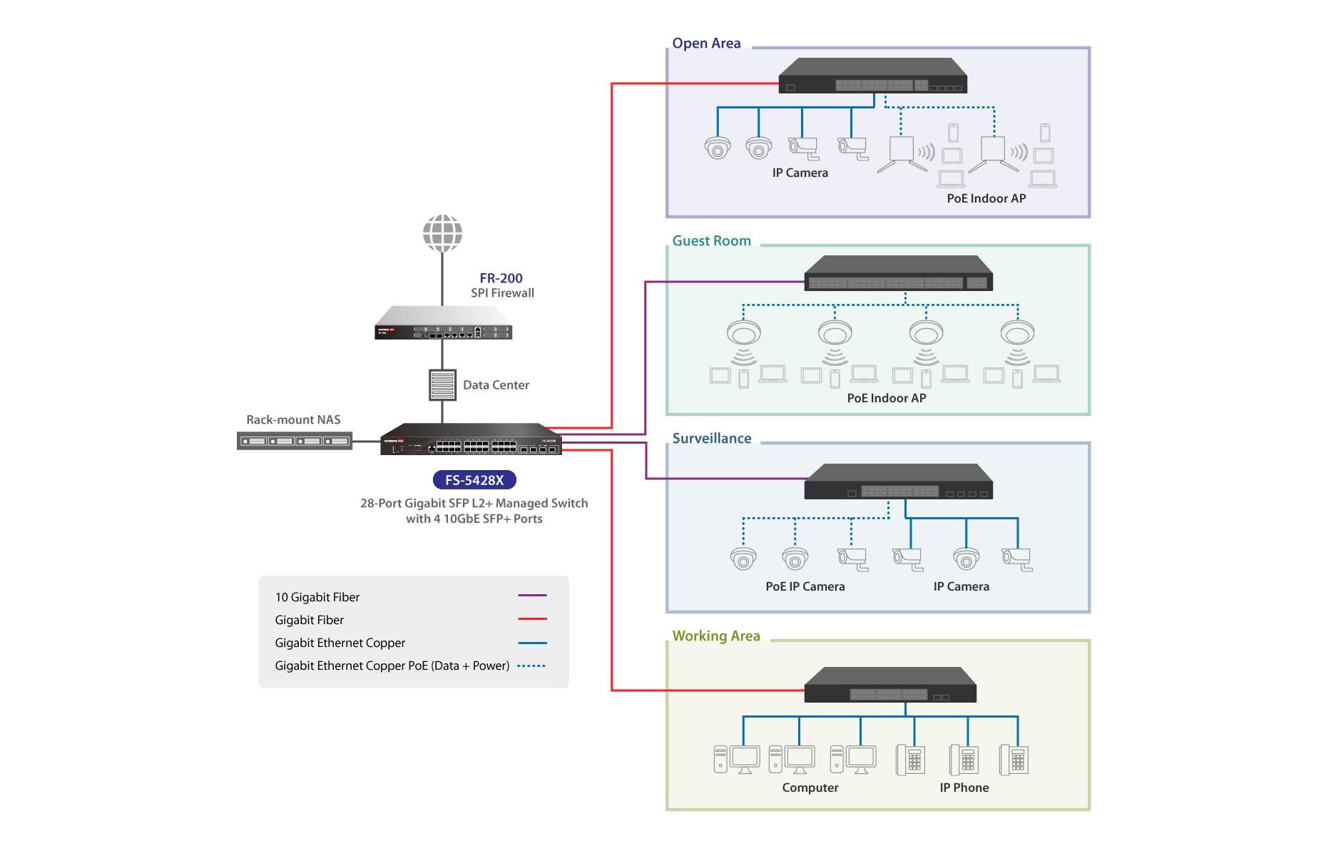 SFP Switch FS-5428X 28 Port<br>28-Port Gigabit SFP L2+ Managed Switch mit 4 10GbE SFP+-Ports