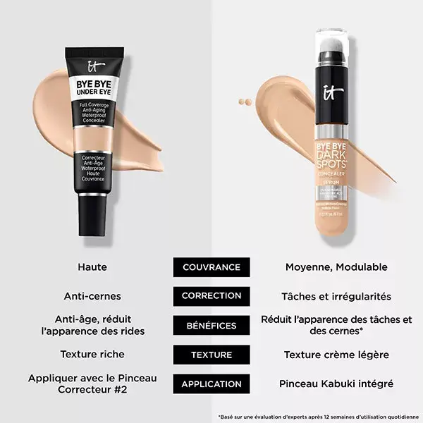 IT Cosmetics Correcteur Bye Bye Under Eye Correcteur Anti-Âge N°35 Rich Amber 12ml