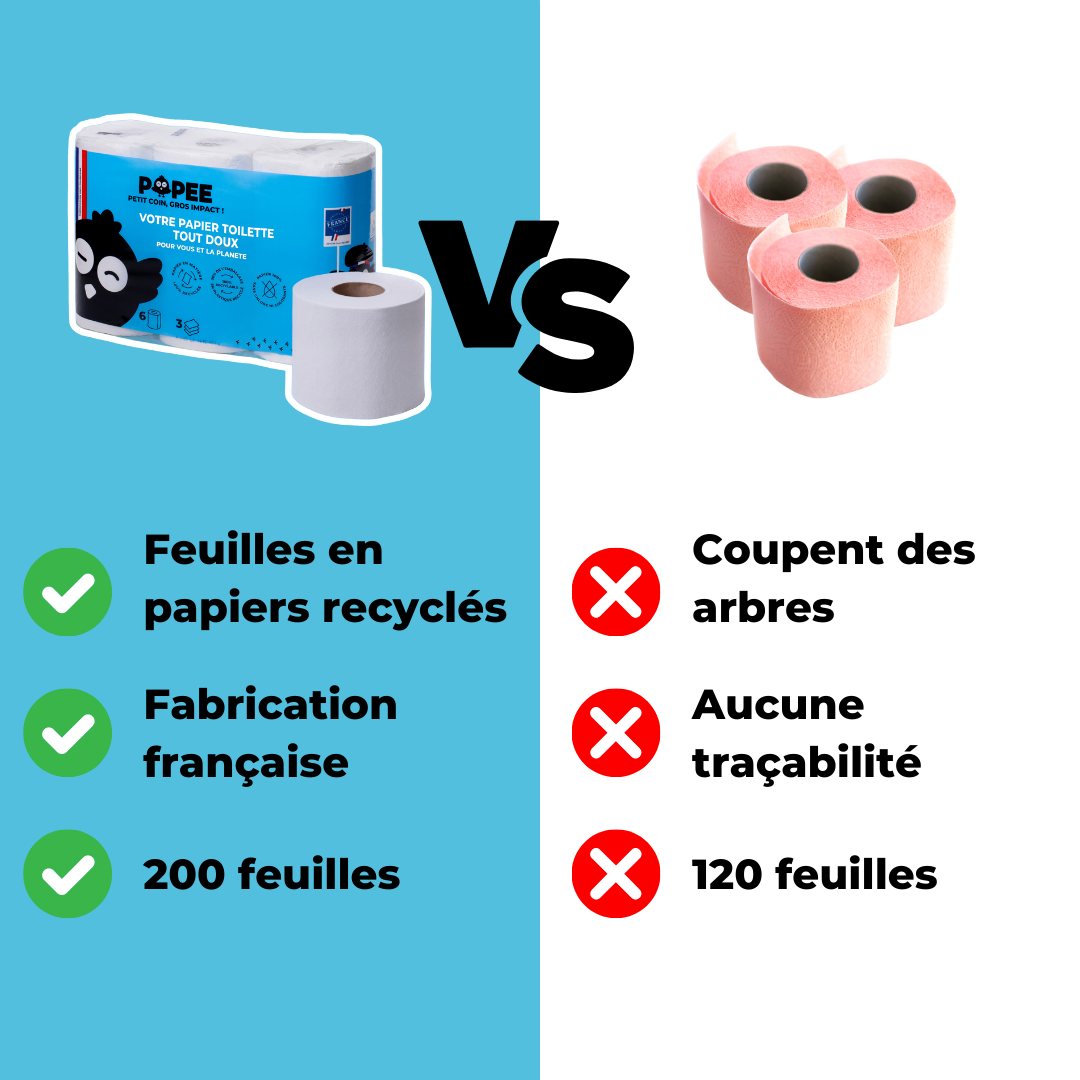 Papier toilette · Confort - Lot de 60 rouleaux