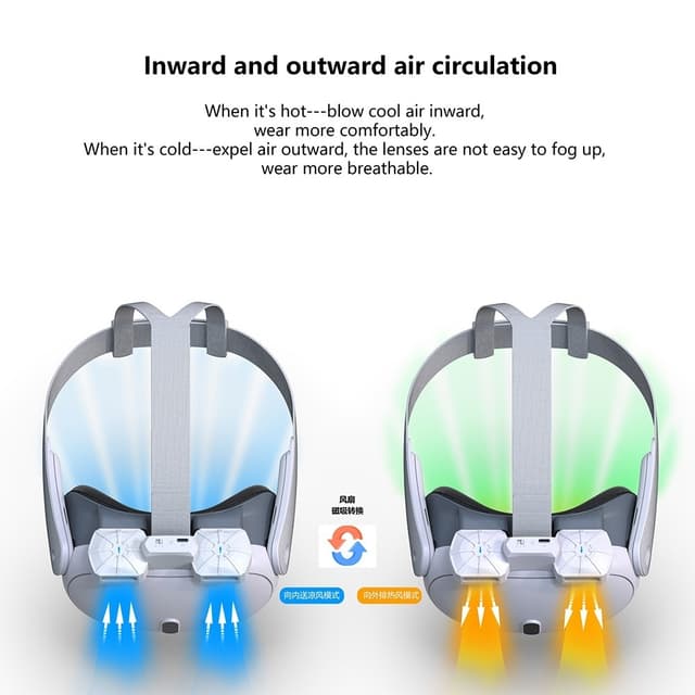 Meta Quest 3 FIIT VR X3 Air Circulation Fan Ansigtspud epude