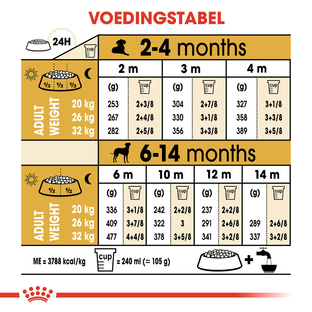Royal Canin Dalmatian Junior - Hondenvoer