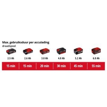 Einhell 18V bosmaaier AGILLO 18/200 (zonder accu)