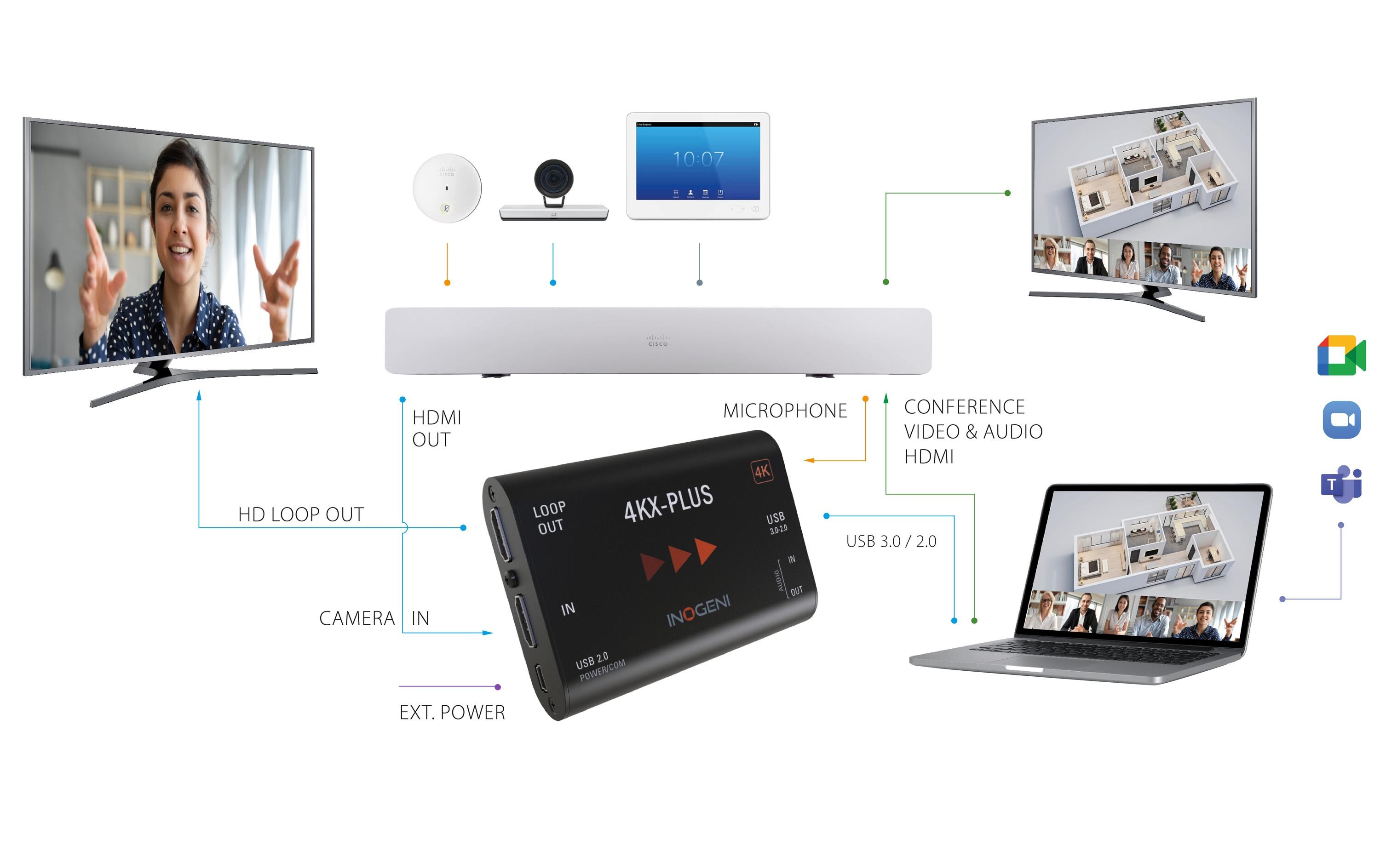 Konverter 4KX-Plus HDMI – USB 3.0<br>HDMI auf USB 3.0 Konverter mit HDMI-Loop-Ausgang für BYOM-Anwendungen – Cisco Webex-kompatibel