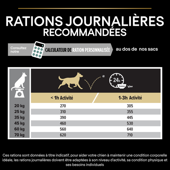 Croquettes chien adulte digestion difficile à l'agneau - 14 kg